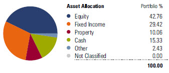 Click to see how to view underlying holdings