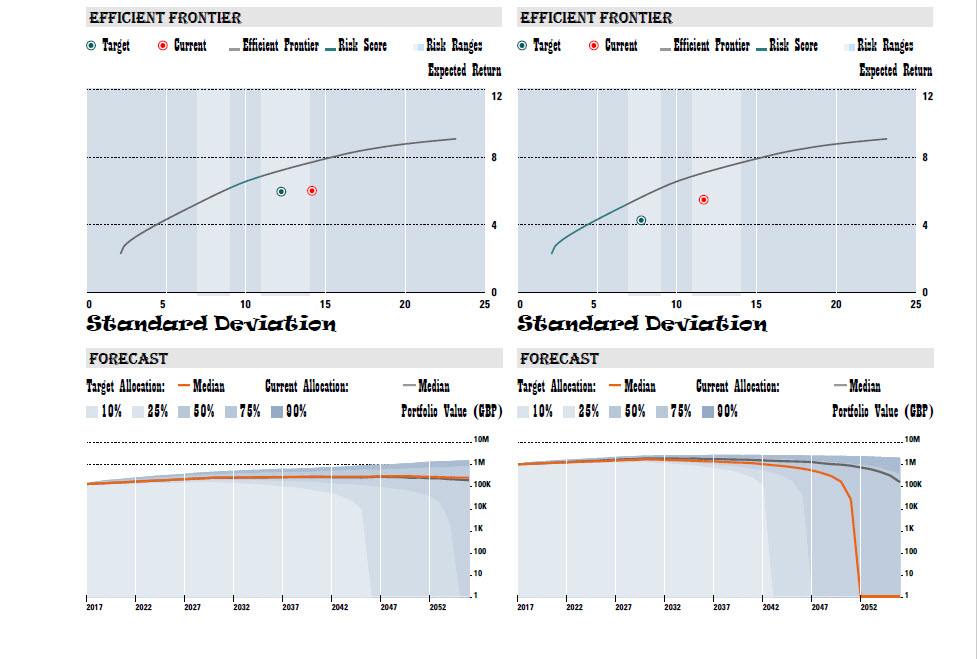 scenario-comparison-report-example